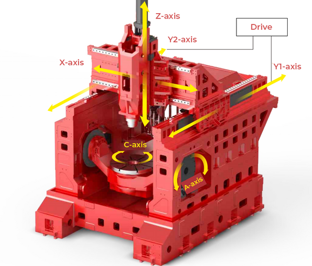 CBS1250 High-Speed Precision 5-axis Bridge Machining Center CNC Vertical Milling Machine