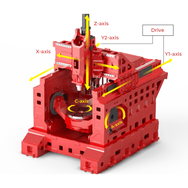 CBS1250 High-Speed Precision 5-axis Bridge Machining Center CNC Vertical Milling Machine
